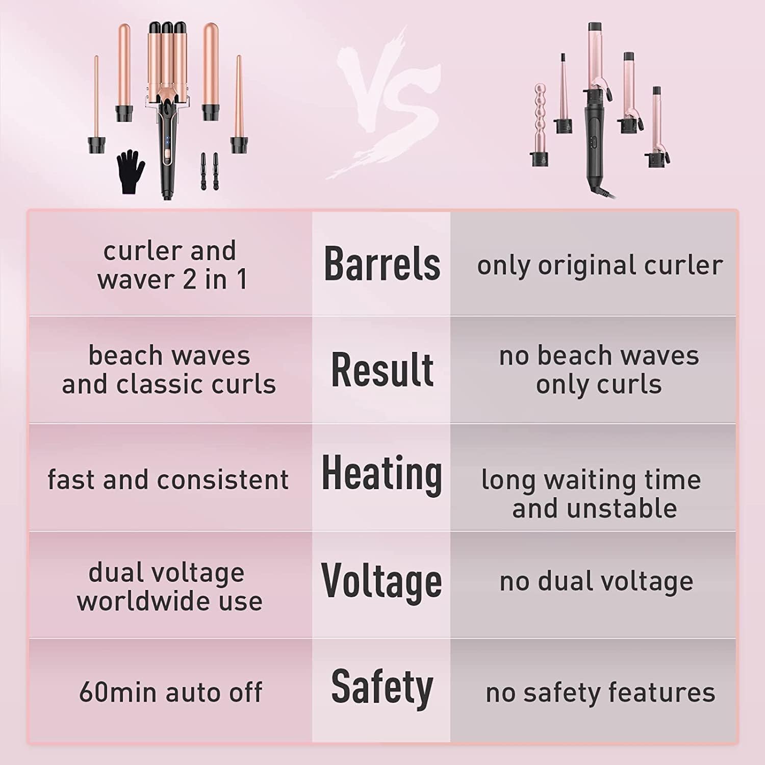 Phylian Curling Iron Wand, 5 in 1 Curling Wand Set with 3 Barrel Hair Crimper for Women, 0.35 to 1.25 Inch Interchangeable Ceramic Barrel, Fast Heating Hair Wand Curler in All Hair Type
