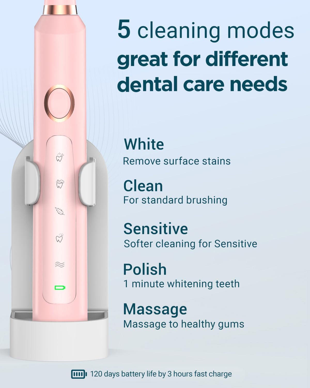 Phylian Sonic Electric Toothbrush for Adults, Rechargeable Electric Toothbrush with 8 Brush Heads for Kids Ages 12+ and Adults, Wireless Fast Charge, 5 Modes, 41,000 VPM Deep Clean, Pink