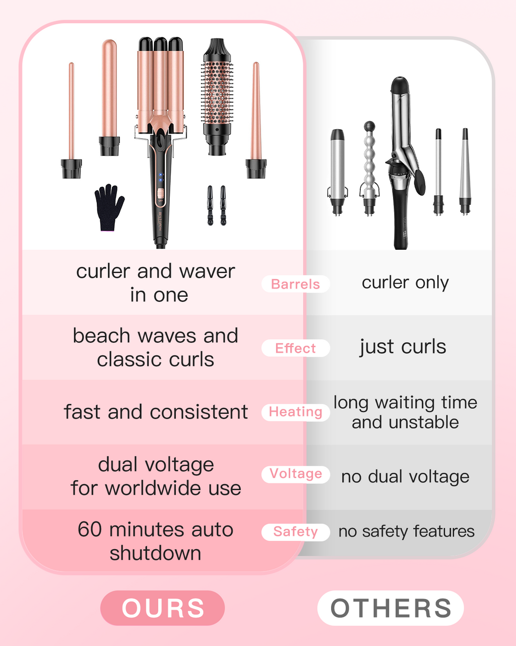 Phylian 5 in 1 Curling Iron, Curling Iron Set with Negative Ion Thermal Brush and 4 Interchangeable Ceramic Curling Irons (0.35“-1.5”), Fast Heating Crimper Hair Tool with Glove&2 Clips, Long Lasting Curls