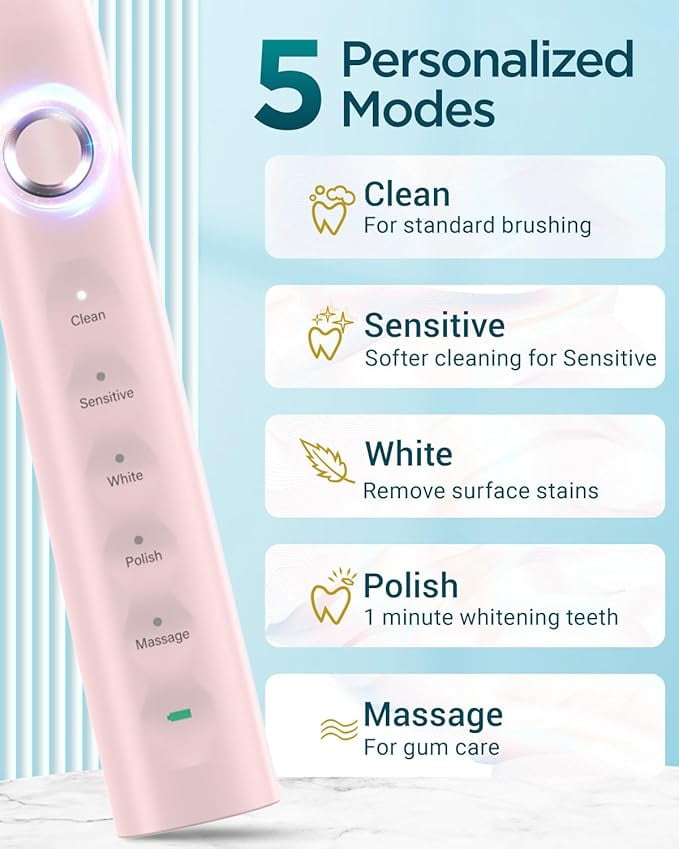 Phylian BBA S5 Upgraded Sonic Electric Toothbrush for Adults with 8 Brush Heads, IPX7 Travel Electric Toothbrush with Travel Case, 2.5 Hours Charge for 120 Days, 5 Modes with Built-in Smart Timer Pink